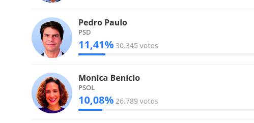eubrguedes's tweet photo. Olha o erro COLOSSAL que o PET fez apoiando esse cara pro Senado e não apoiando a Mônica Benício.

O maior erro do PT, disparado, em 2026. Erro absurdo. Falta de leitura sobre como a história dele e de votação no Rio. #Apuração https://t.co/V4D1CLa8Sk