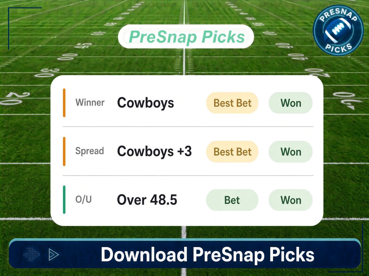 PaisanFore's tweet photo. PreSnap Picks Results 1pm Window
✅ Cowboys ML
✅ Cowboys +3
✅ DAL HOU Over 48.5
✅ Ravens ML
✅ Titans +11.5
✅ Bears ML
✅ Bears -3.5
✅ NYJ CHI Under 43.5
✅ Rams ML
✅ Rams -3

https://t.co/4jNtm3kJ9C https://t.co/k6NQvgvxL9