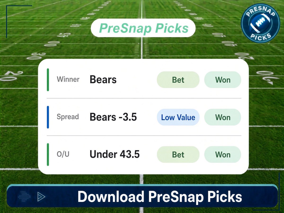 PaisanFore's tweet photo. PreSnap Picks Results 1pm Window
✅ Cowboys ML
✅ Cowboys +3
✅ DAL HOU Over 48.5
✅ Ravens ML
✅ Titans +11.5
✅ Bears ML
✅ Bears -3.5
✅ NYJ CHI Under 43.5
✅ Rams ML
✅ Rams -3

https://t.co/4jNtm3kJ9C https://t.co/k6NQvgvxL9