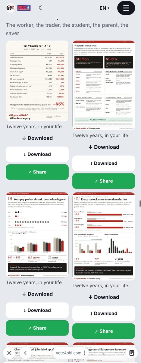 SamdGreat01's tweet photo. Moving around on this website

https://t.co/xKD2vvf2uf

I love that they have awesome resources that Nigerians can use

Short messages that can go on WhatsApp status, broadcast, etc, graphics and memes with scorecard of the APC government

Good one here https://t.co/T8kNocTN5b