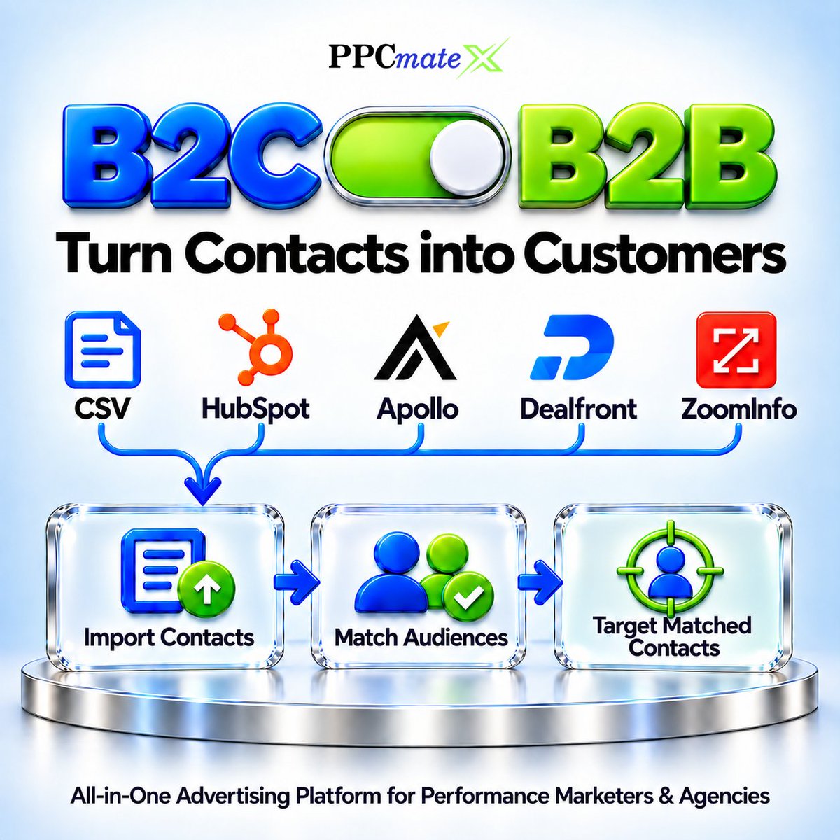 ppcmate's tweet photo. B2B advertising is now live on PPCmate 🚀

🏢 Target by company, industry &amp; job function
📋 Use your customer lists on Google, Microsoft &amp; Meta
🔌 Sync HubSpot, Apollo or Dealfront

Guide 👉 https://t.co/vYRypYIcz6

#B2B #PPC #AdTech #B2BMarketing https://t.co/SDu2WMwBil