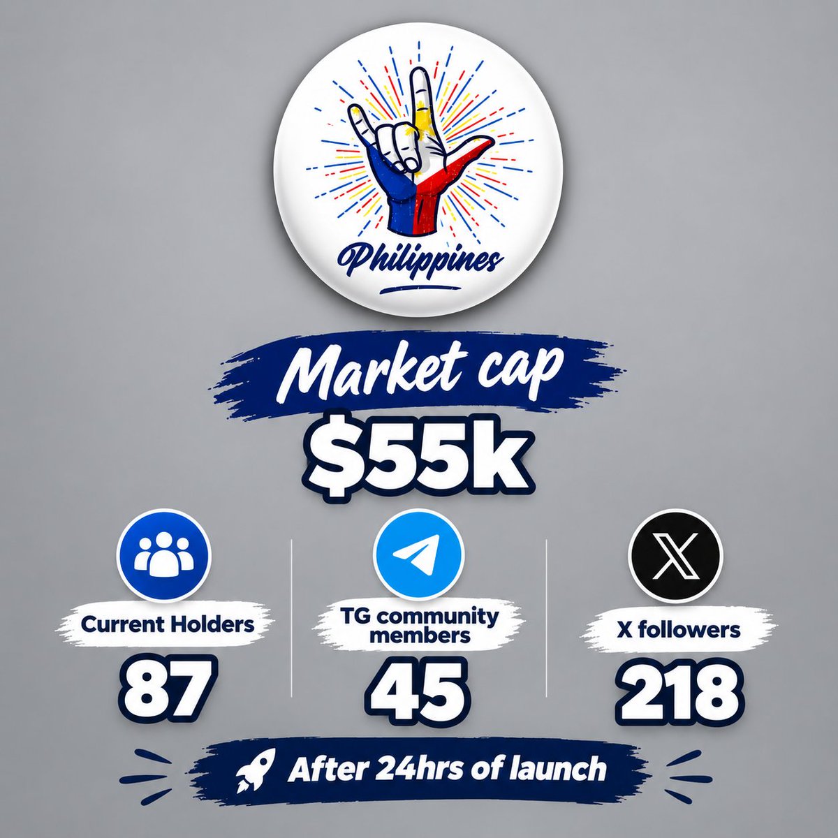prideofphl's tweet photo. After 24hrs of launch, we are currently sitting at $55k market cap with 87 strong Holders.

 we crossed over 218 followers on X, 45 TG community members.

We achieved this, less than 48hrs.

DEX will be paid soon 🤟

Join the prides movement 

Cf1rAe5bj88c1xmYX8XYF4kuMaVGoBFXoEvNUYgipump
