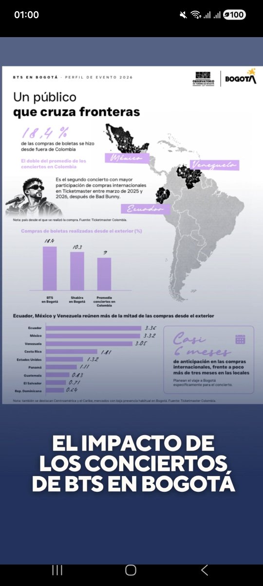 sugamibias92's tweet photo. NECESITAMOS QUE LA PRODUCTORA NOS ESCUCHE TRAIGAN A BTS AL ECUADOR
BTS EN ECUADOR 2027 - 2028 🇪🇨
#BTSinEcuador #BTSenEcuador
#BTS_WORLDTOUR_ARIRANG
#BTSWORLDTOURECUADOR
#BTS_WORLDTOUR_ARIRANG_ECUADOR
@feelthetickets @BancoGuayaquil  @BancoPichincha
Aprendan de colombia baby🫦 https://t.co/fiEXqqiyZq