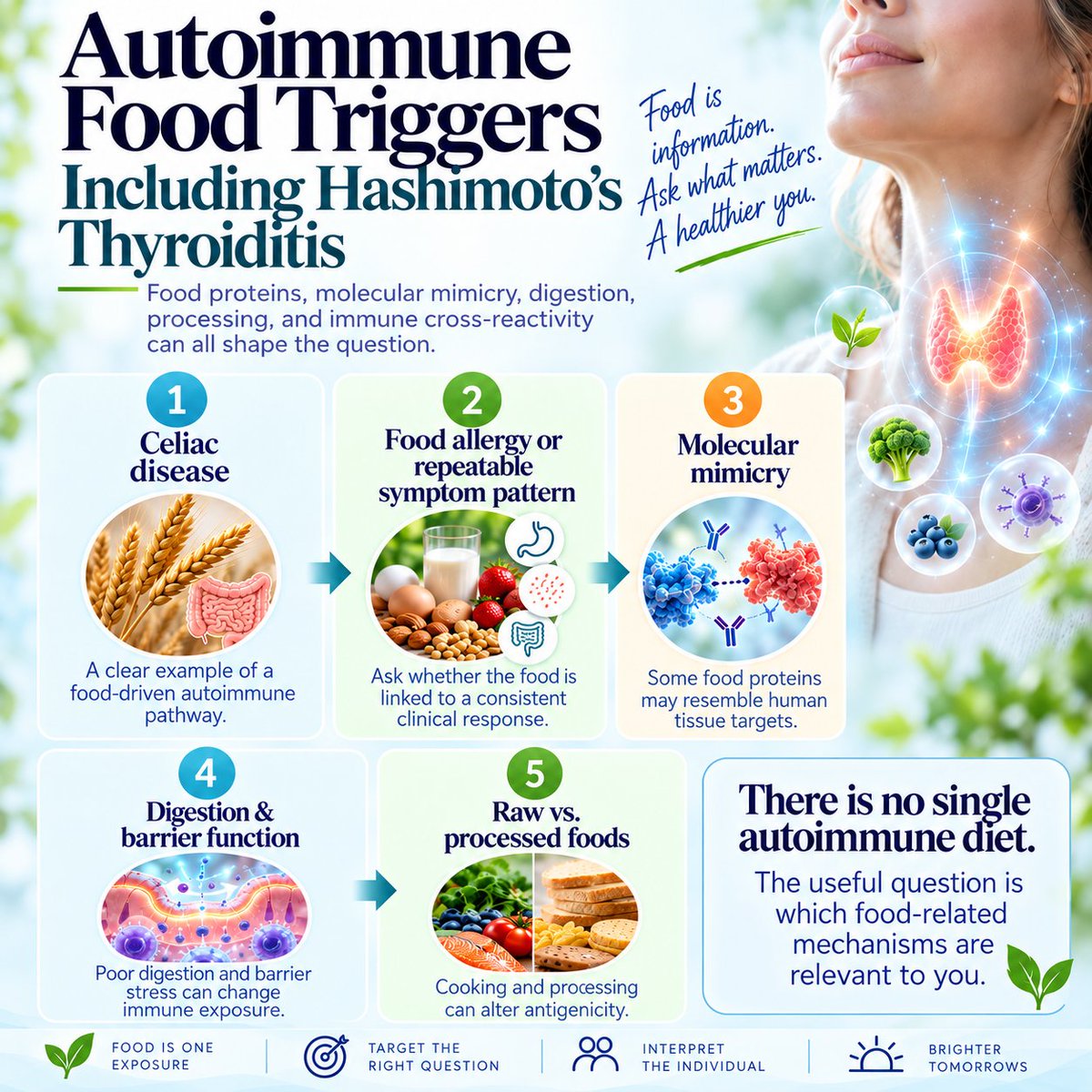 shookdc's tweet photo. Food can matter through very different pathways:

• celiac disease
• allergy
• loss of immune tolerance
• digestion/barrier function
• food processing
• molecular mimicry

Those mechanisms should not be treated as if they are all the same thing. https://t.co/14RPjANErv
