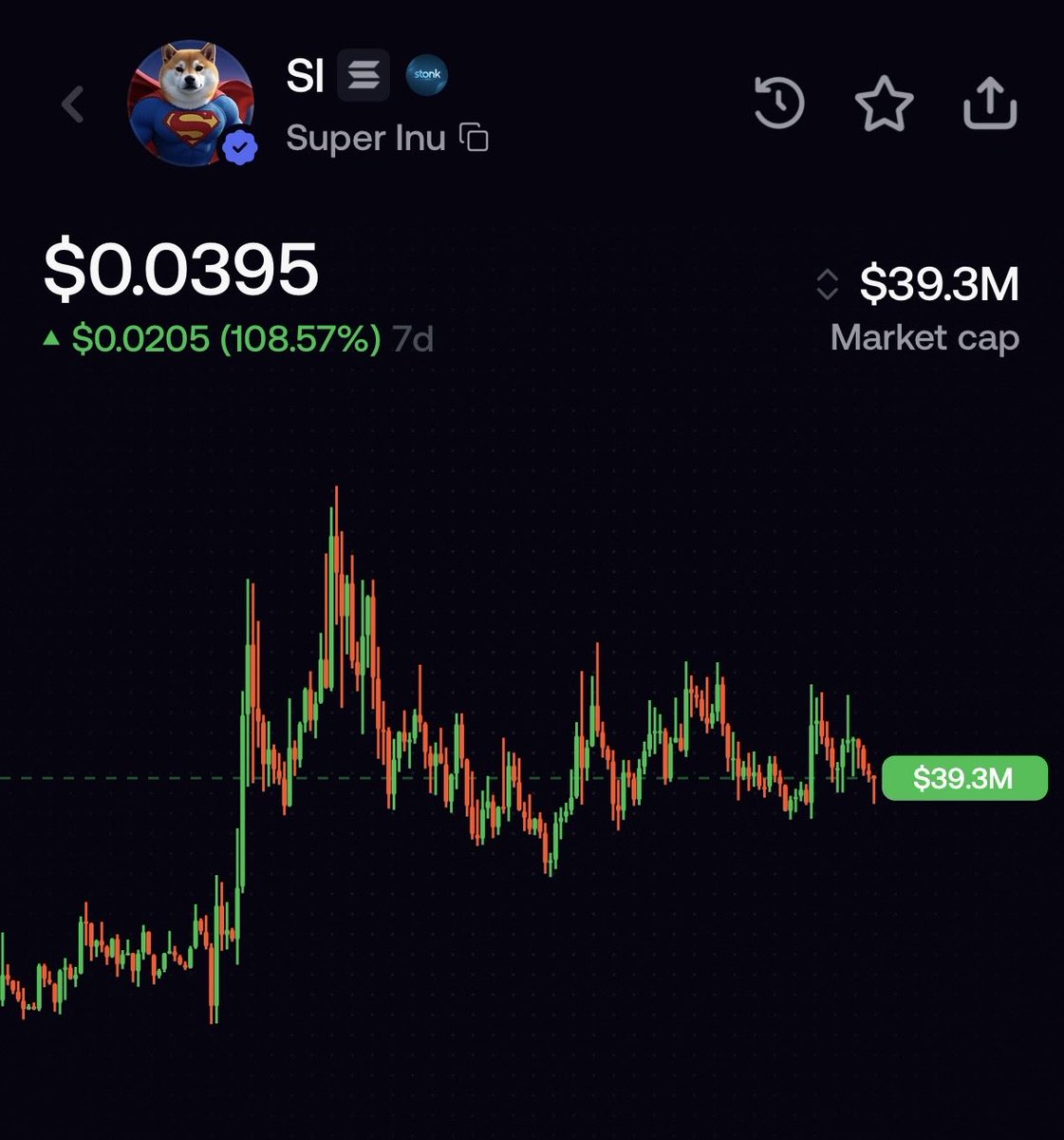 S0Lmay0r's tweet photo. Probably the last time we’ll see $SI below $40M.

Just saying… https://t.co/TvF1GKUV1a