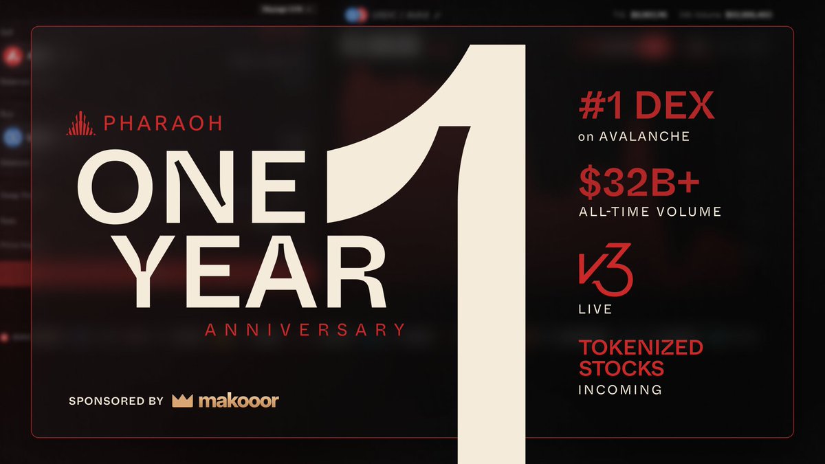 PharaohExchange's tweet photo. Pharaoh V3 is turning 1 year old.

Over $32B traded
The #1 DEX on @avax by volume
A full move to v3
And tokenized stocks on the way.

We're celebrating with a 3 hour livestream on the 9th - see you there🔺 https://t.co/igMPSZAHLz