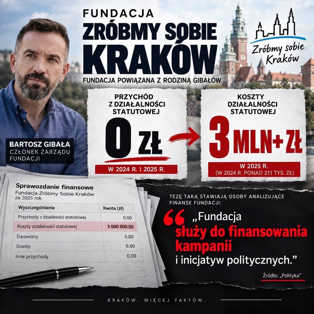 kartofelfan's tweet photo. @KonradKrajewsk6 Pomijacie Ruch Palikota , gdzie był Gowin. 
Podobno tam szkolił się w  tym jak generować zadłużenie w biznesie i powiększać długi. https://t.co/UG0MioyTbj