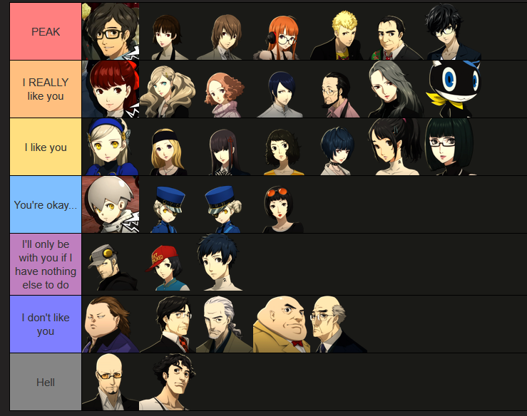 wrightwastaken's tweet photo. My Persona 5 character tier list after finishing the remaining confidants I had left https://t.co/F8GssaKVDo