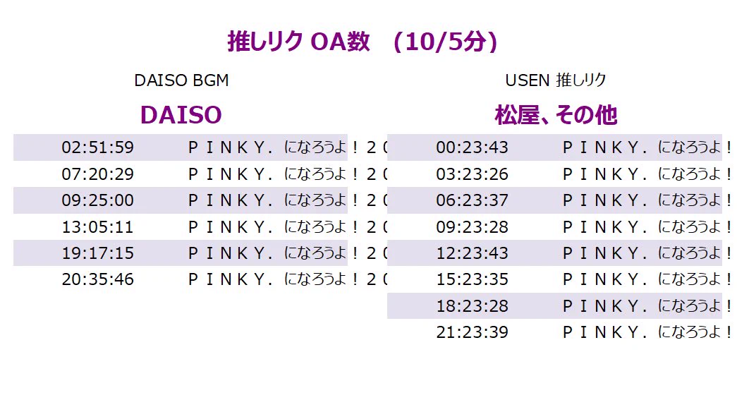 ぐっちー على X: 