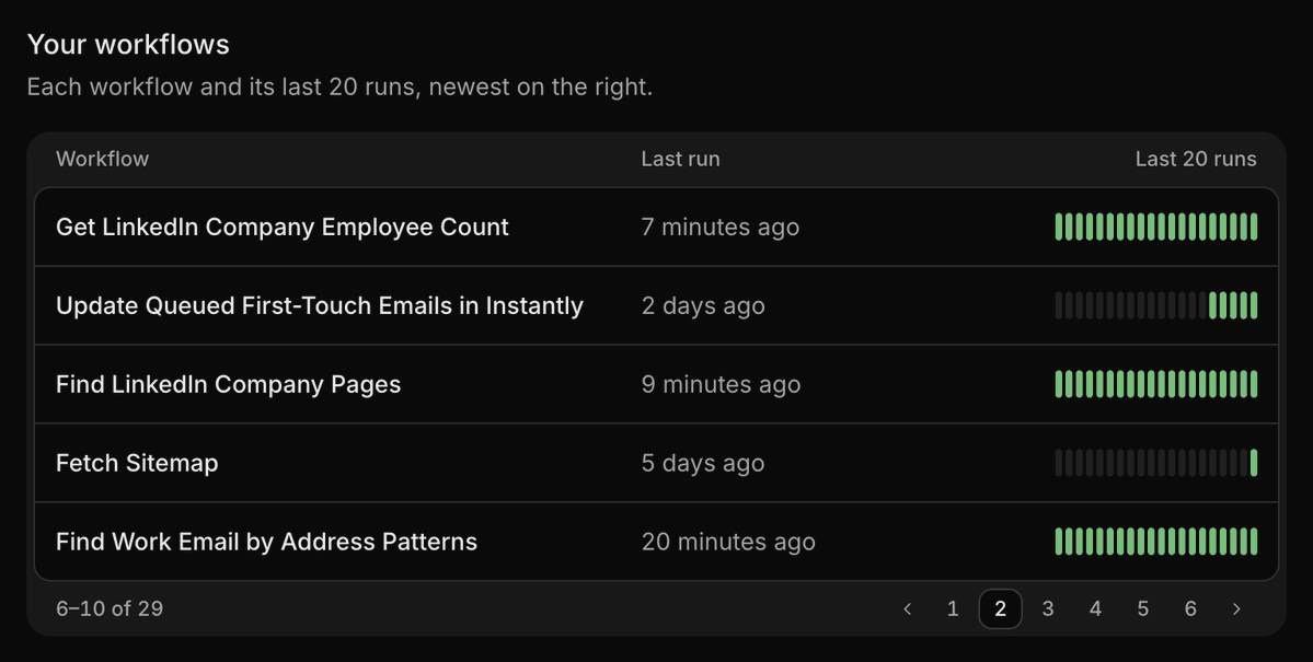 bartydoeswhat's tweet photo. using my own tool to find users for my own tool is so fun https://t.co/PURlkYb83H