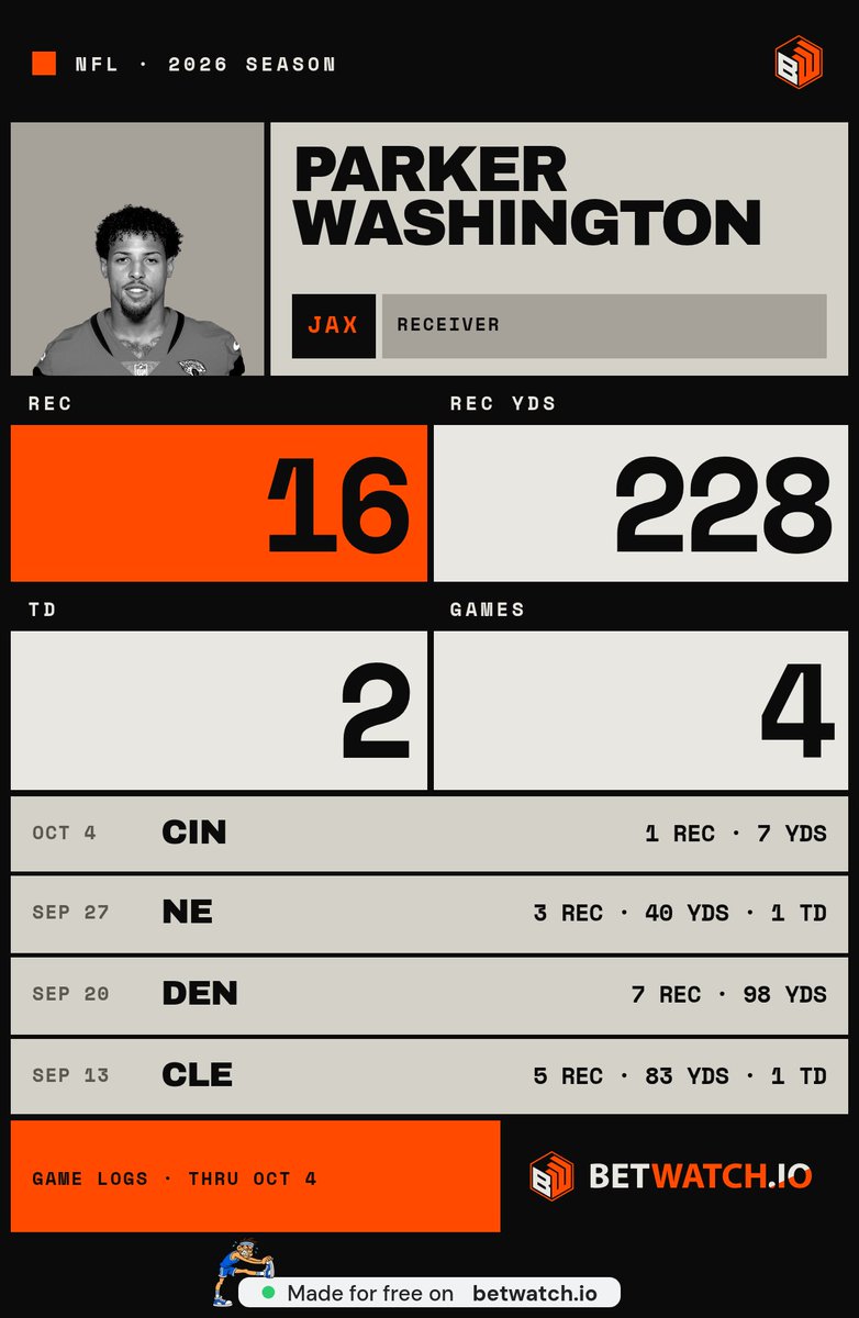 3athrooba's tweet photo. @SleeperHQ 228 yards in four games but only 7 in the latest one, that's like ordering a big meal and getting one fry https://t.co/5fTewVLAuB
