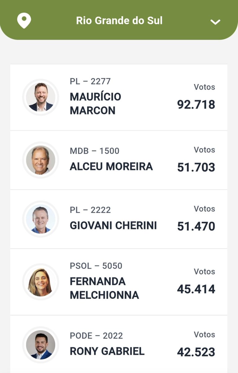 televijao's tweet photo. fernanda melchionna e luciana genro salvando o top 5 de deputado federal e estadual pq o resto é só tragédia https://t.co/fXJbzPJQVX