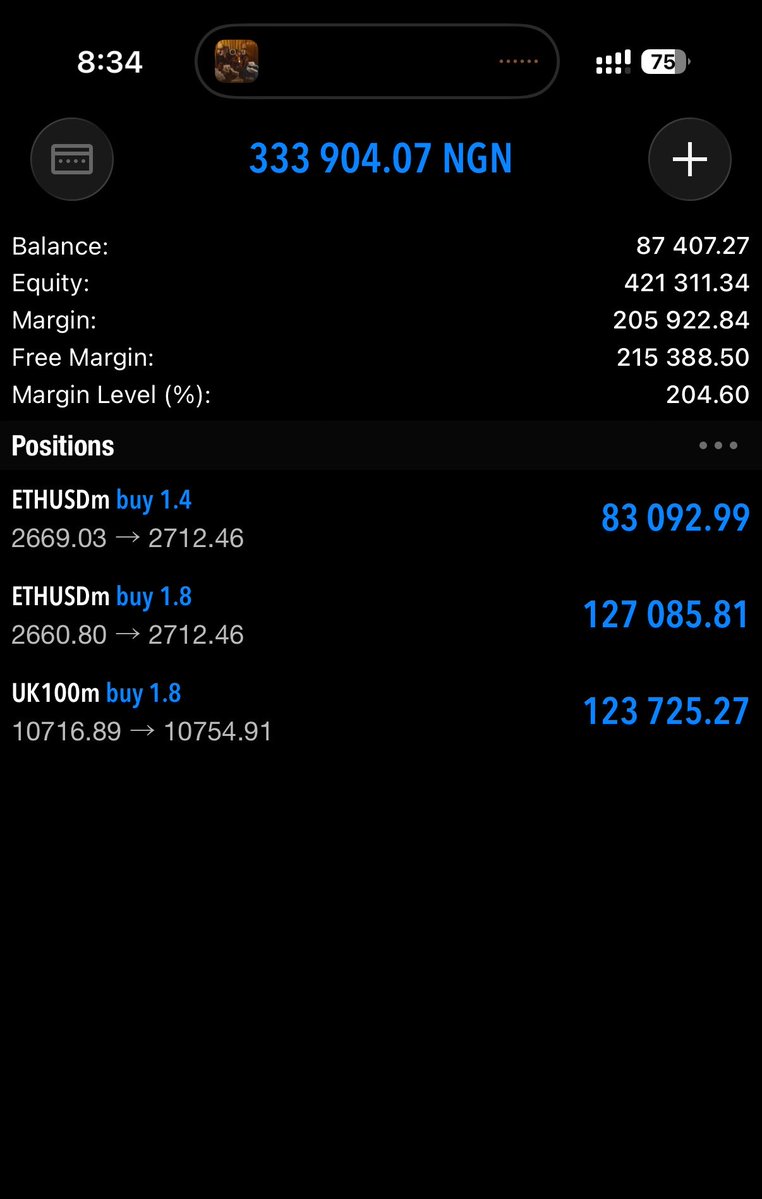 Attah_x's tweet photo. Since I clocked 22, I’ve been chasing a new milestone of 1 billion naira in profit.

I’ve tried and changed approach so many times but I’ve not crossed 5 million naira since then.
The risk system I use does not give room to compound.
It just gives few trials before going back to zero.

This part of my life has taught me so much  have to know about trading with a big figure in your head.
Tbh I don’t really see a big future with forex trading long term.
I’m just trying to use it as an escape route out of poverty since my parent wasn’t rich.

I’m trying to use it to generate as much capital as I can so I can build other things.

I won’t stop. I literally have nothing to lose.

So I began my first wave again and I’m so optimistic about this wave.

Gods direction and Godspeed 🙏
