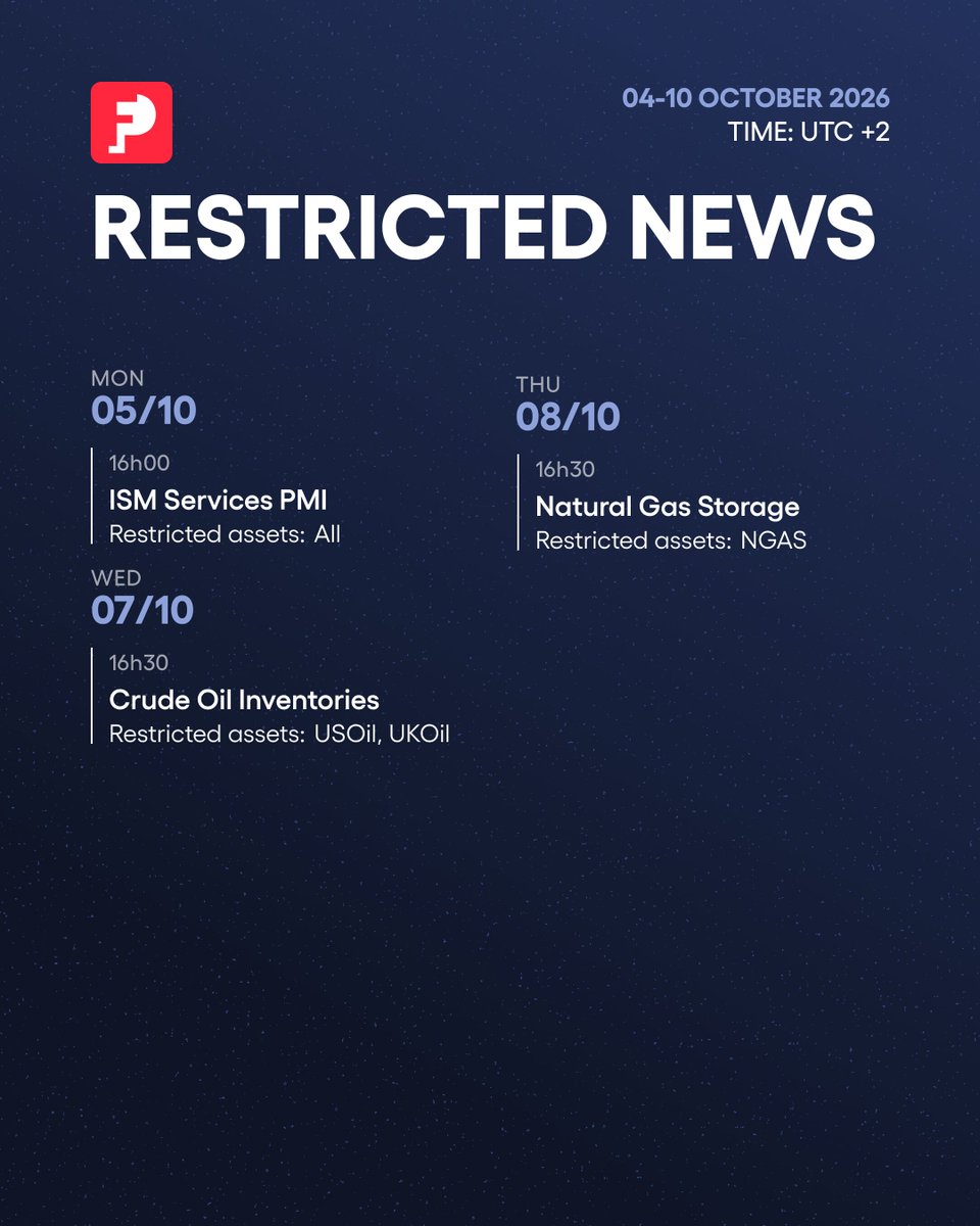 FunderPro's tweet photo. Restricted News | 4-10 October 🚨
Heads up, traders. These are the restricted news events for the week (all times UTC+2):

📅 Mon 05/10, 16:00: ISM Services PMI. Restricted assets: All
📅 Wed 07/10, 16:30: Crude Oil Inventories. Restricted assets: USOil, UKOil
📅 Thu 08/10, 16:30: Natural Gas Storage. Restricted assets: NGAS

Plan your trades around these windows and stay compliant. 💪
#FunderPro #PropTrading #FundedTrader #RestrictedNews #TradingCalendar
