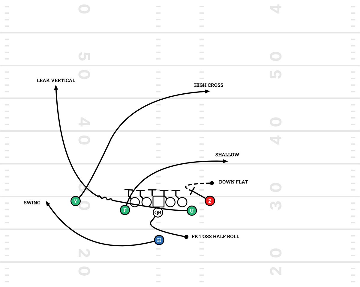 CoachDanCasey's tweet photo. Nasty Stuff from Klint Kubiak!

🚀 https://t.co/h8oy1ttJpH https://t.co/a1E92rKr05