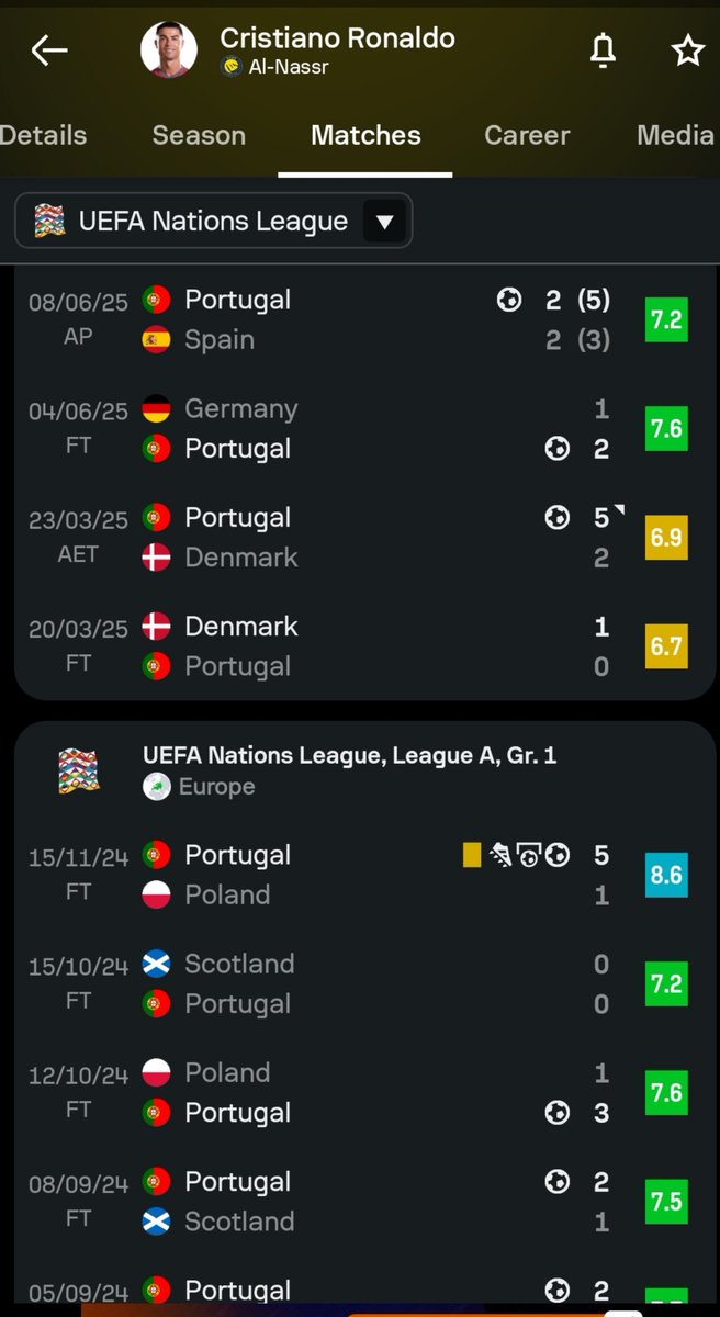 buzor042_'s tweet photo. This was 40-year-old Ronaldo in the Nations League last year. https://t.co/crtvV05nog