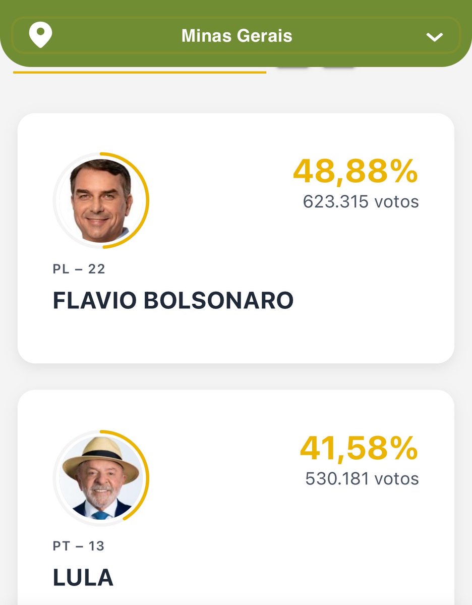 porndenji's tweet photo. 623.315 pessoas podiam ir embora de minas gerais e ir rumo a casa do caralho 👏🏻👏🏻👏🏻 https://t.co/pPNywyRRUs