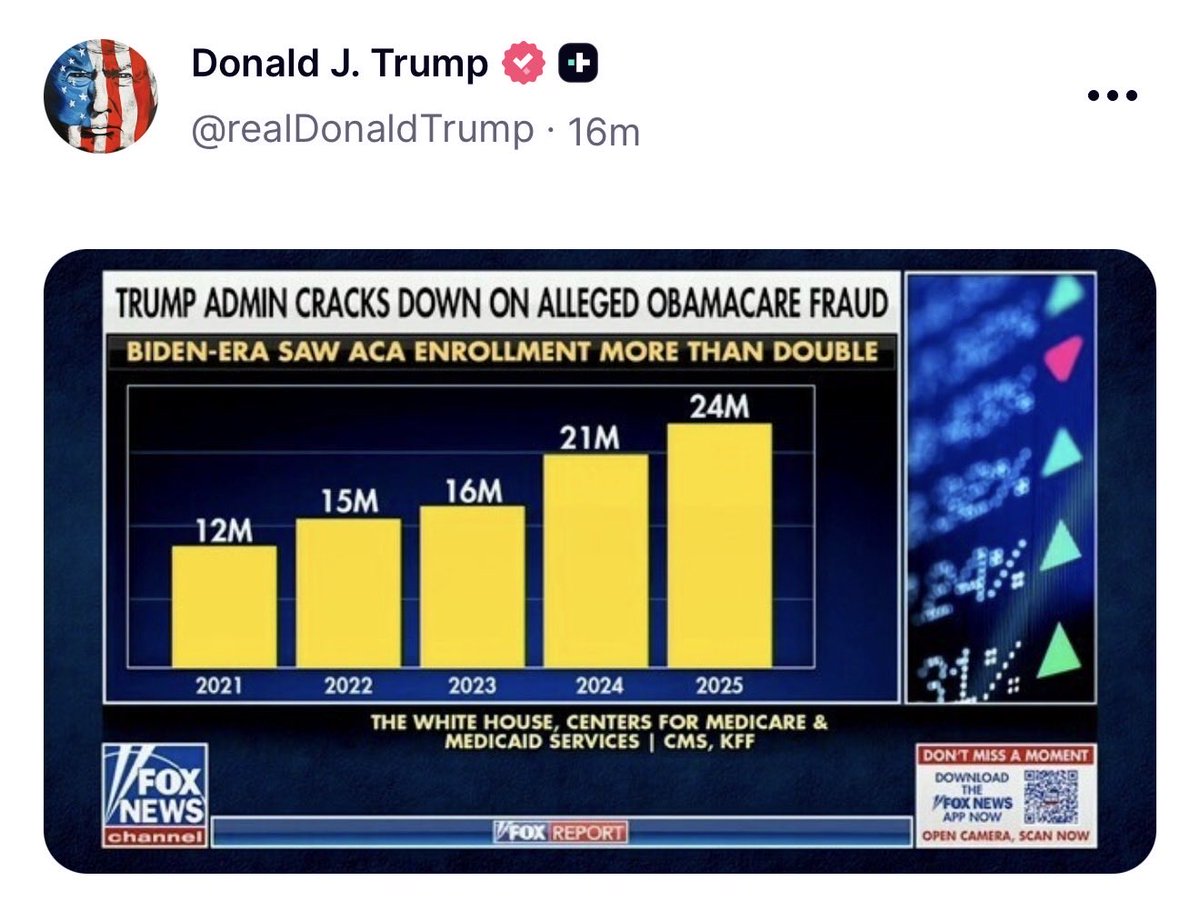 GuntherEagleman's tweet photo. 🚨 OBAMACARE FRAUD JUST GOT EXPOSED

Enrollment DOUBLED under Biden. 12 million → 24 million.

Not because America suddenly got healthier. Because the checks got weaker and the scammers got richer.

Phantom enrollments. No Social Security number. Brokers signing up people who never filed a claim.

Trump’s admin is cleaning house. 

Hundreds of thousands already booted. Brokers banned. Billions in taxpayer cash clawed back.

They called it “coverage.” It was a racket.

THE GRIFT IS OVER.