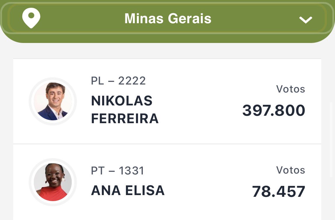 solonghenry's tweet photo. KKKKKKKK MAS É CLARO QUE ESSES PORRAS DE MINAS GERAIS IAM VOTAR NESSE MALDITO PRA DEPUTADO DE NOVO https://t.co/5Ai8wpLMta