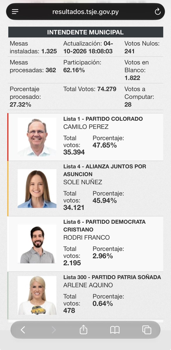 KikyFer's tweet photo. Rodri Franco está por hacer historia como el satélite y divide votos mas odiado de la década https://t.co/CSyyWy3e3Y