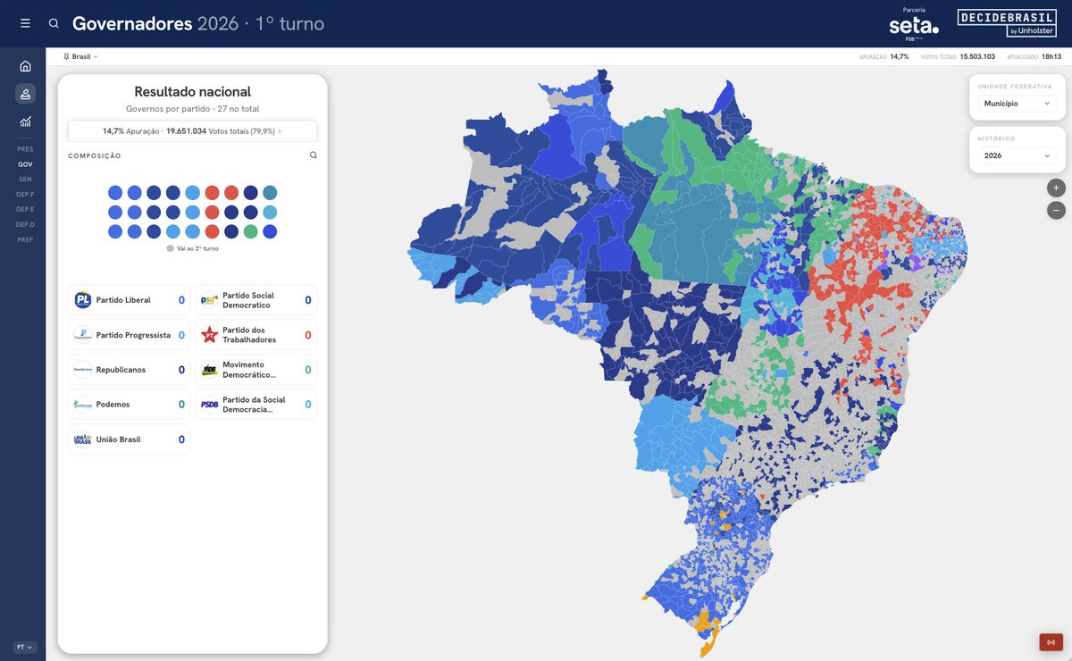 DecideBrasil's tweet photo. @choquei 🗺️ Governadores 2026: novas parciais no DecideBrasil!

Preliminares, 14,7% apurado. Veja quem lidera nos 27 estados, por estado e município.

📲 https://t.co/LDj9N3uFWU
💻 https://t.co/cjooPZ3nSN

#Eleicoes2026 https://t.co/DJATOfV8qp