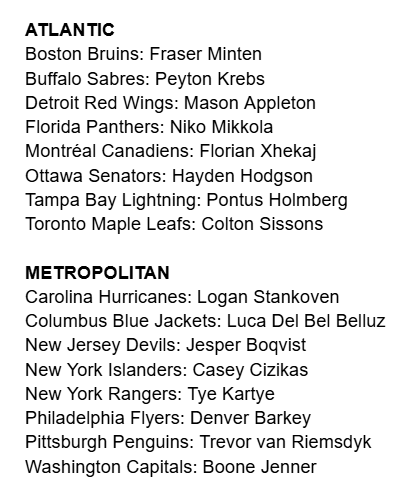hockeyjtm's tweet photo. i was bored so i made a list of my favorite name on every nhl team. sorry in advance for being incredibly biased towards some good alliteration or assonance https://t.co/5WNZbw2rbh