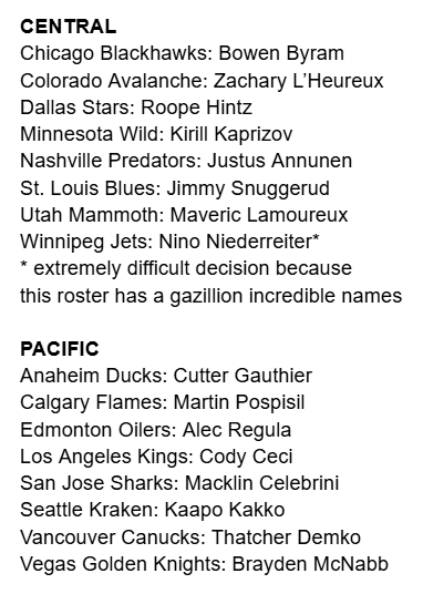 hockeyjtm's tweet photo. i was bored so i made a list of my favorite name on every nhl team. sorry in advance for being incredibly biased towards some good alliteration or assonance https://t.co/5WNZbw2rbh
