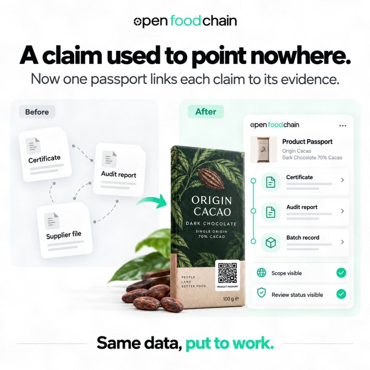 OpenFoodChain's tweet photo. A claim used to point nowhere.

Certificate in one drive. Audit report in an inbox. Supplier file somewhere else.

Now one passport links each claim to its evidence.

Same data, put to work. https://t.co/Gb4eLQWB5l
