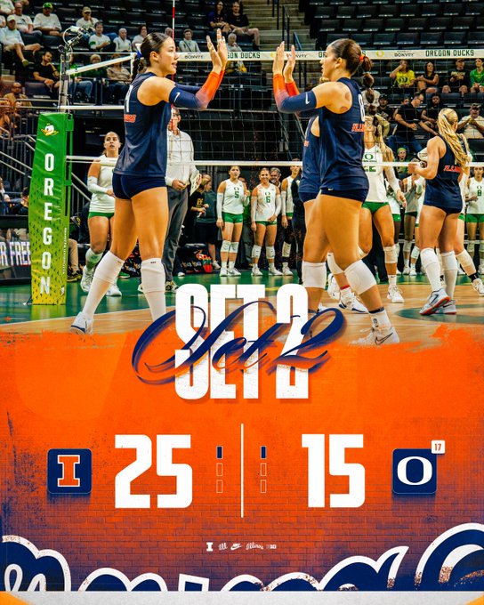 A graphic showing Illinois volleyball players celebrating on the court, with the text "SET 2 SETS" and the score "I 25 | 15 O" displayed for a match against Oregon.