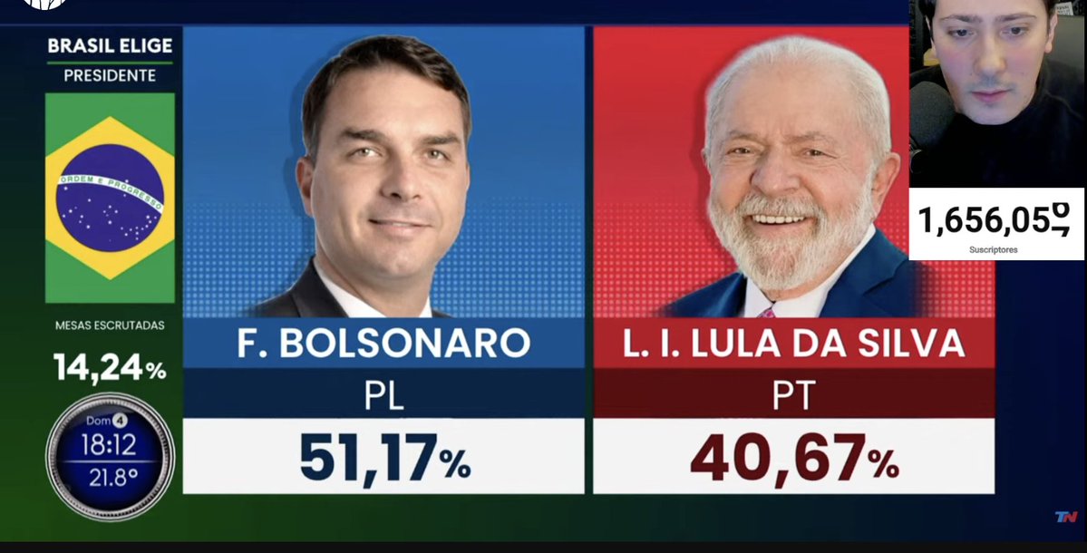 nolosaguantomas's tweet photo. Muy tranquilos los compañeros tuiteros con las elecciones en Brasil, ¿por qué será? https://t.co/LGtyOCDeIG