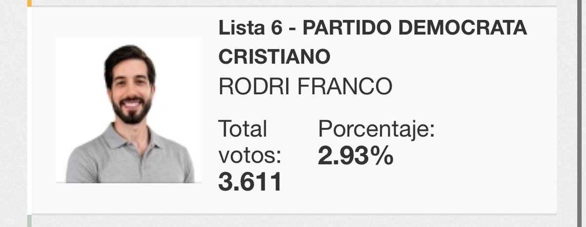 toflaqui's tweet photo. Este estúpido quitandole votos a la oposición le ODIO https://t.co/xnUnqoimof