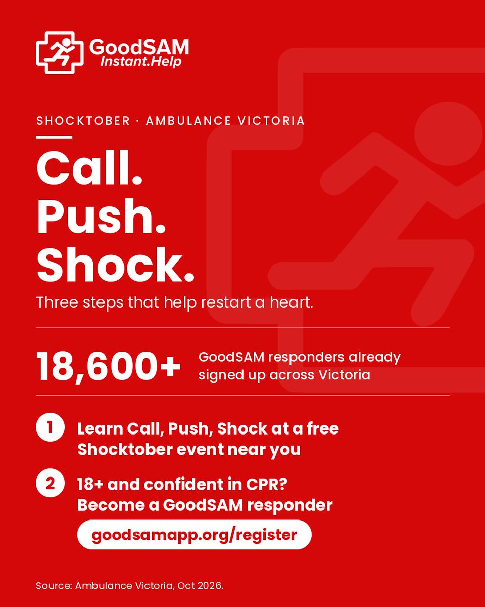 GoodSamApp's tweet photo. More than 18,600 Victorians are GoodSAM responders, ready to start CPR in the minutes before the ambulance arrives.

This #Shocktober, Ambulance Victoria is asking for more. Aged 18+ and confident in CPR?

https://t.co/GGaKb8uYqm https://t.co/H2H5ZBLFhb