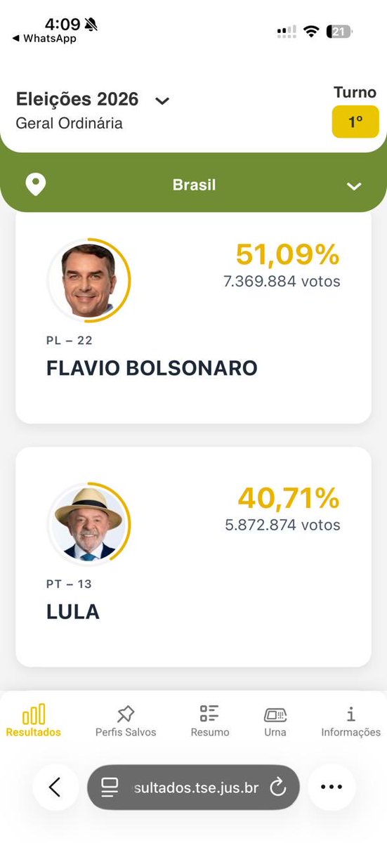MariaFdaCabal's tweet photo. Fuerza @FlavioBolsonaro ! 🇧🇷 Seguimos el conteo con emoción desde Colombia. Si esta tendencia se mantiene, ¡la victoria será en primera vuelta!  Desde Colombia seguimos contigo. ¡Firmes hasta el último voto! https://t.co/2frno2VzGE
