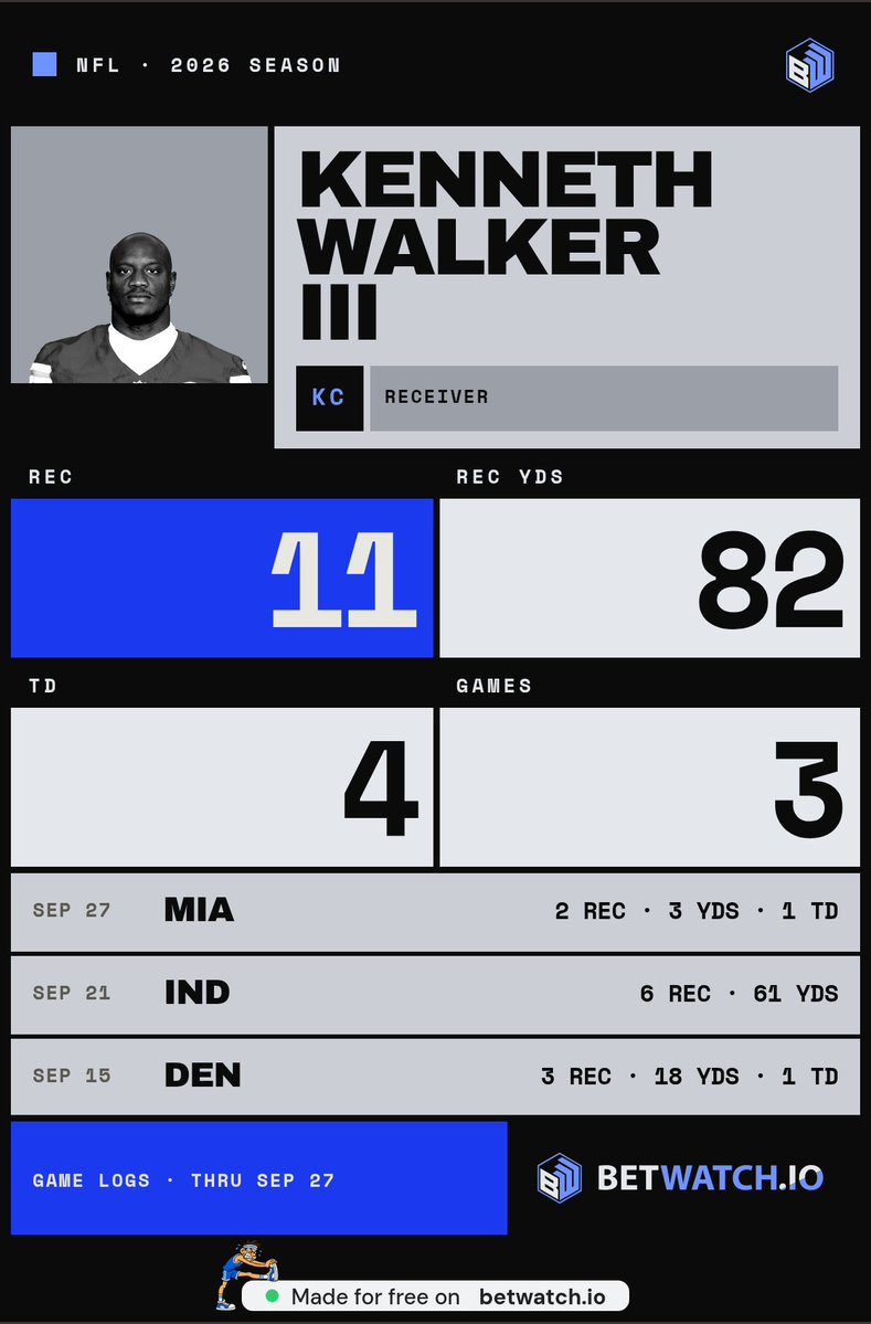 3athrooba's tweet photo. @SleeperNFL This man is out here doing the whole group project by himself. 442 yards in 3 games?? Relax https://t.co/GHeXtR86wY