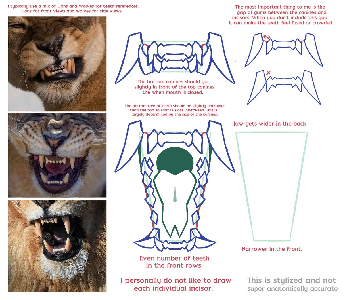 LP0stArt's tweet photo. Sloppy tooth guide I made for a friend but ya'll can have it too https://t.co/P0c5izy7N8
