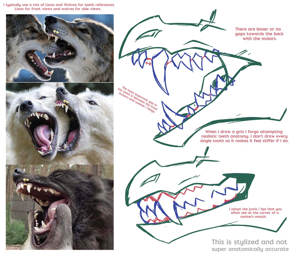 LP0stArt's tweet photo. Sloppy tooth guide I made for a friend but ya'll can have it too https://t.co/P0c5izy7N8