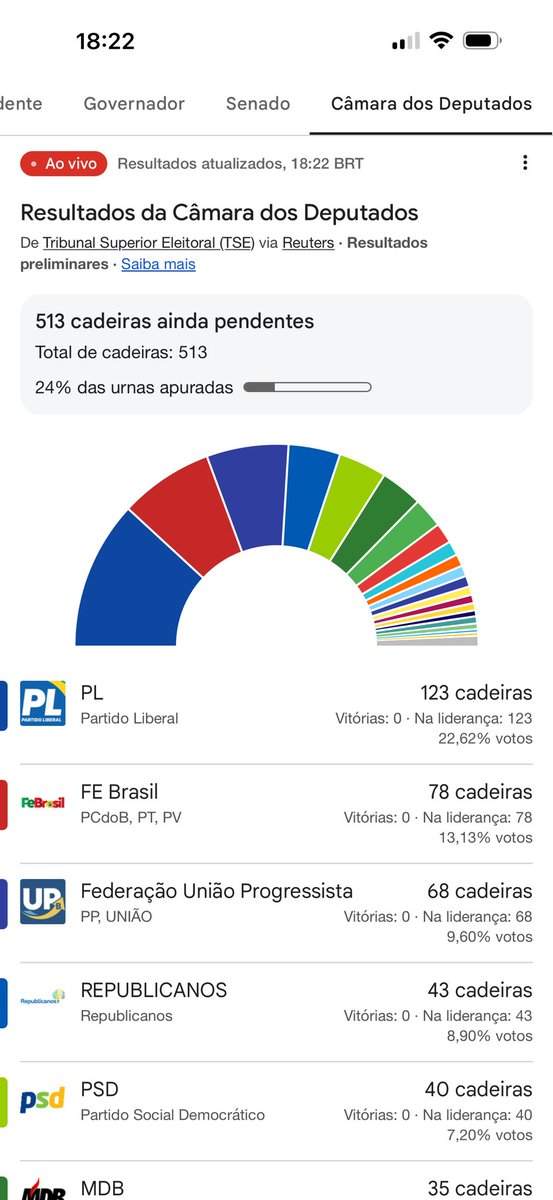 rinnegwan's tweet photo. A GENTE AVISA UM MILHÃO DE VEZES PRA VOTAR EM DEPUTADOS E SENADORES DE ESQUERDA VOCÊS PEGAM A INFORMAÇÃO E ENFIA TUDO DENTRO DO CU VAI SE FUDER TODO MUNDO NESSA PORRA DO CARALHO QUE ÓDIO https://t.co/FDtkmDgWwA