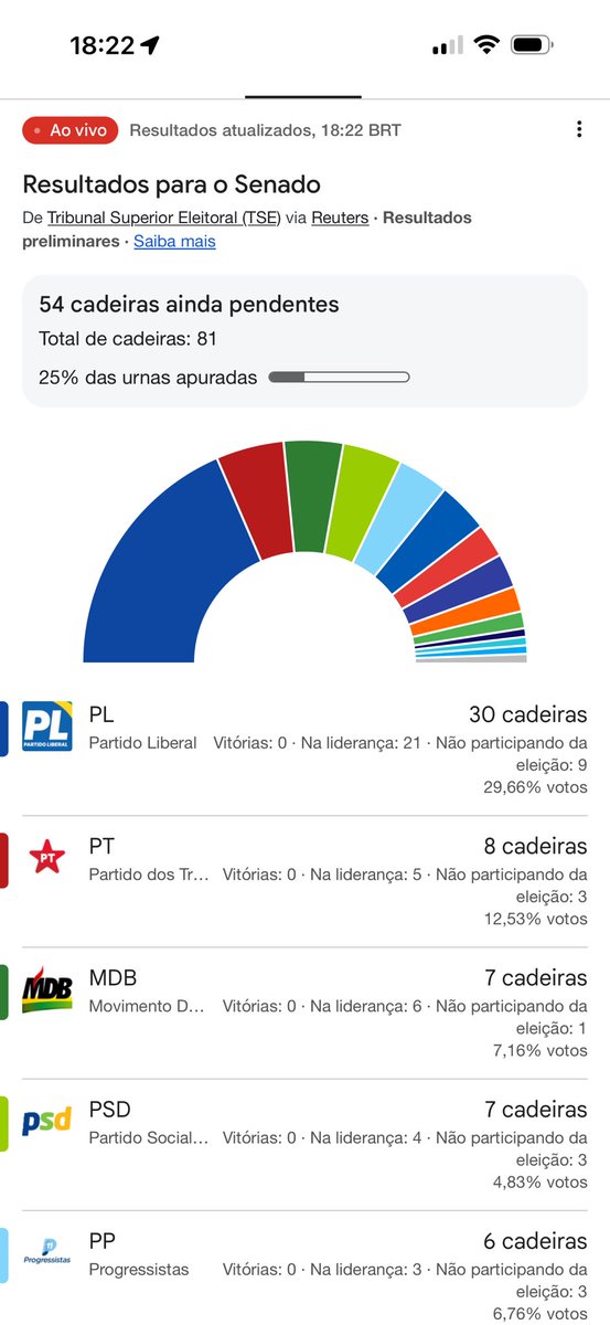 rinnegwan's tweet photo. A GENTE AVISA UM MILHÃO DE VEZES PRA VOTAR EM DEPUTADOS E SENADORES DE ESQUERDA VOCÊS PEGAM A INFORMAÇÃO E ENFIA TUDO DENTRO DO CU VAI SE FUDER TODO MUNDO NESSA PORRA DO CARALHO QUE ÓDIO https://t.co/FDtkmDgWwA