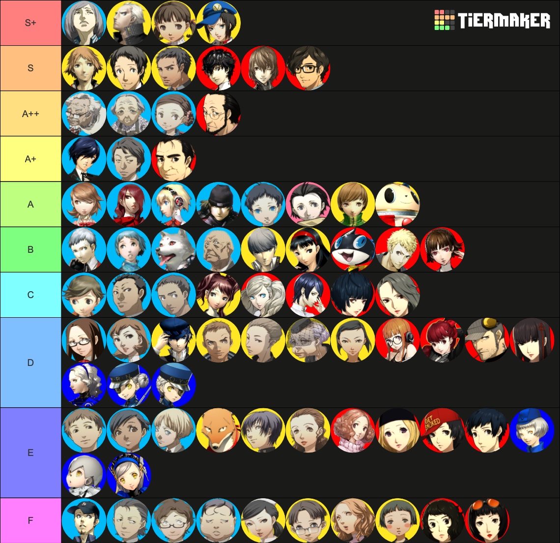 likekanji's tweet photo. g fait tierlist des persos d jeux persona que g fait on en pense quoi https://t.co/lkIBgkaK2s