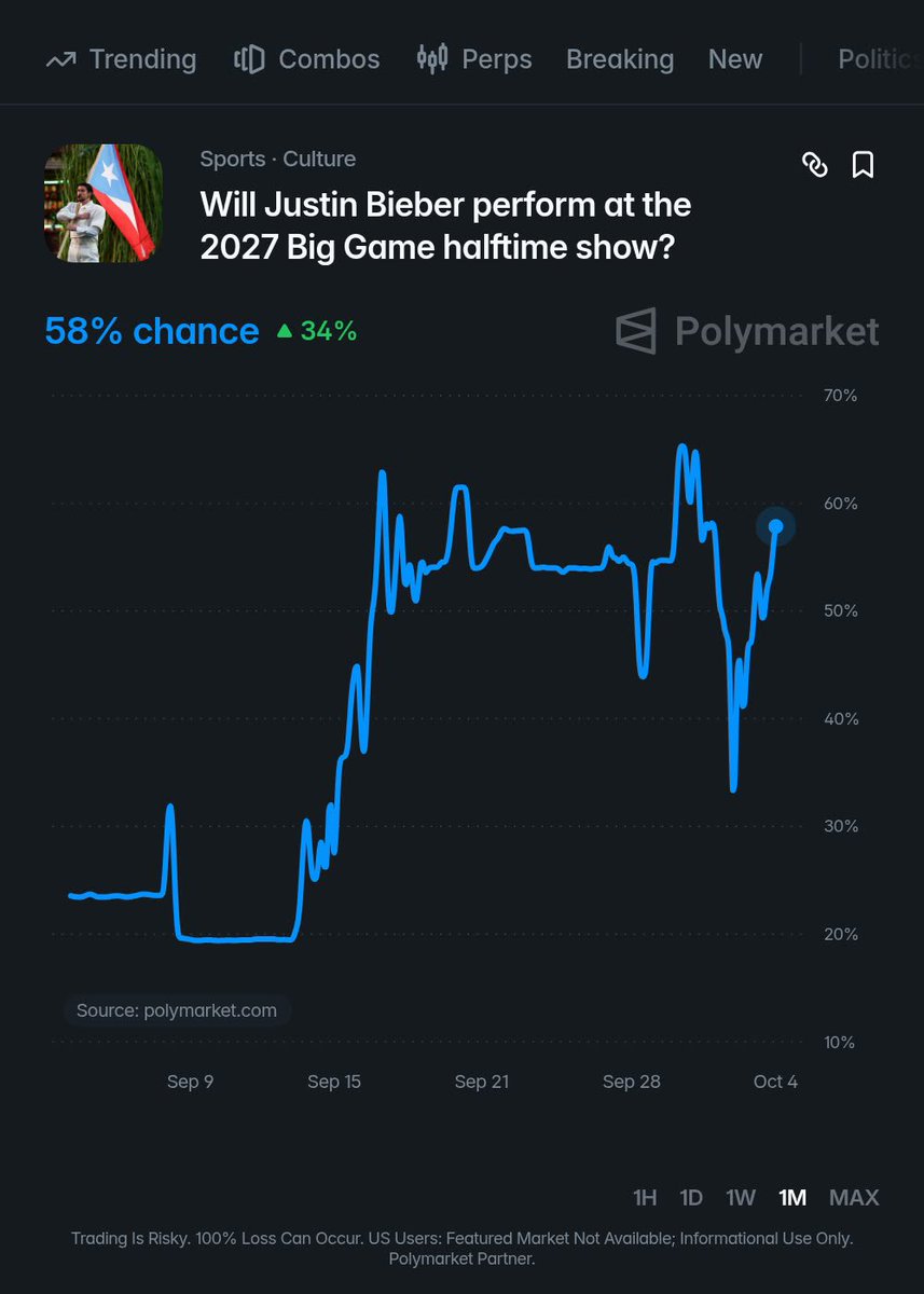 PopBase's tweet photo. Justin Bieber is currently the favorite to headline the Super Bowl halftime show, according to Polymarket⁠.com traders. https://t.co/MC2EyPyzRz