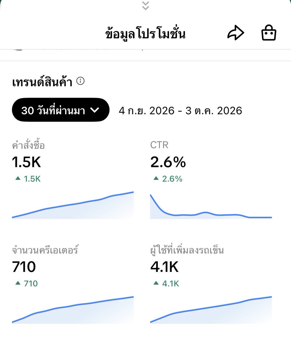notordinary4289's tweet photo. มาแจก prompt สำหรับคัดตะกร้าสินค้าน่าทำปักตะกร้าขาย

ทำ Tiktok ให้ปังการเลือกสินค้าให้แม่นคือหัวใจสำคัญเลย ถ้าเลือกสินค้าถูกแค่ยืนถือทำหน้ามึนๆเขียนบอกโปรนิดหน่อยก็มีโอกาสที่จะขายได้มากกว่าแล้วค่ะ🤣

เดี๋ยวนี้ดีมากเลยนะที่ Tiktok มีข้อมูลสินค้าให้ดูได้ เพราะข้อมูลมันค่อนข้างเรียลไทม์เลย ทำให้เราเลือกสินค้าได้แม่นขึ้น

แต่มันก็ไม่แม่นเท่ามี Kalodata นะเพราะสินค้าบางตัว ยอดขายปังก็จริงแต่อาจจะมาจากไลฟ์ล้วนๆไม่ใช่จากคลิปวีดีโอ หรือยอดขายอาจจะกระจุกอยู่กับแค่กับครีเอเตอร์บางคน ซึ่งข้อมูลตรงนี้ใน Tiktok มันดูไม่ได้ค่า

ถ้าใครจะเอาจริงเอาจังอยากได้หลักแสนหลักล้านแนะนำว่า kalodata คือของต้องมี เพราะมันดูได้ลึกกว่านะคะ

ถ้าจะคัดสินค้าจากข้อมูลใน Tiktok อย่างเดียว ข้อมูลสินค้าจะอยู่ในตะกร้า มีทั้งแบบ 7 วันและ 30 วัน ทำให้เราวิเคราะห์ง่ายขึ้น

ข้อมูลมีตามนี้เลย
✨ยอดขาย 7 วัน/ 30 วัน
✨ยอดคลิก CTR
✨จำนวนครีเอเตอร์
✨จำนวนผู้ใช้ที่เพิ่มเข้ารถเข็น
✨จำนวนสต๊อก
✨ค่าคอมมิชชั่น
✨ราคาสินค้า

แจก Prompt เอาไว้คัดสินค้าคร่าวๆก่อนเอามาลงช่อง
คำสั่งนี้จะช่วยวิเคราะห์สินค้าว่าน่าลุยหรือไม่น่าลุย แค่แคปภาพสินค้า+ข้อมูล แล้วโยนไปใน chat gpt ซัก 3-4 ภาพ ให้เห็นข้อมูลตามที่บอกไว้ด้านบนได้เลยเดี๋ยวมันจะวิเคราะห์ออกมาให้เอง แจก prompt ไว้ในเธรดนะคะ👇🏻