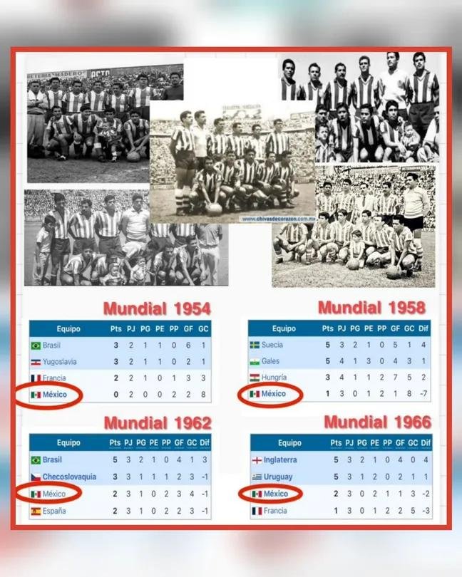 DelirioAzulcrem's tweet photo. El mayor aporte de los chivos a selección fue que le pusieran el nombre de una de sus figuras históricas a un síndrome.

4 veces fueron base en copas del mundo; jamás se pasó la primera ronda.

Son un cáncer, equipo, aficionados, jilgueros, prensa. https://t.co/cuZszdnXCm