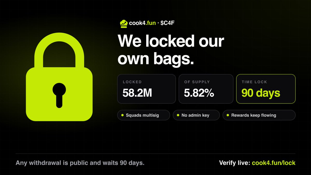 cook4funSF's tweet photo. 🔒 $C4F dev tokens are time-locked.

58.2M $C4F (5.82% of supply) are in a Squads vault with a 90-day time lock.

Nothing can leave without a public on-chain proposal that waits 90 days. No admin key, no shortcut.

Verify it live 👇
https://t.co/85C8Qc6UAD https://t.co/8OdqzIsYqD