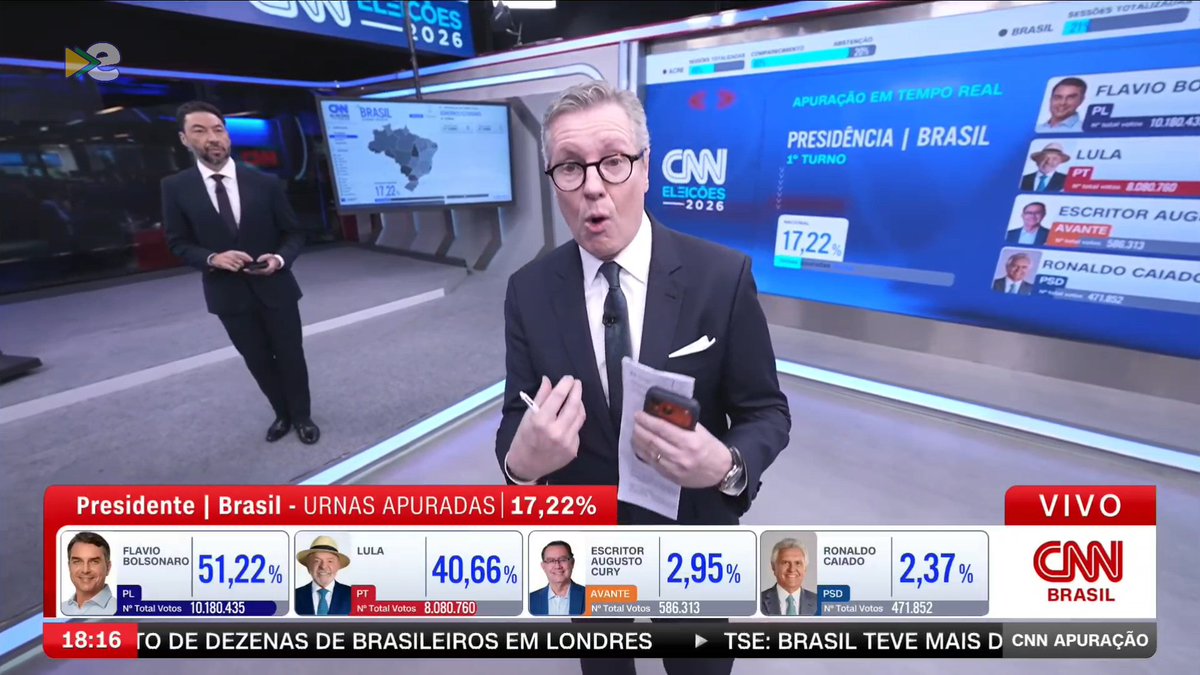 A CNN Brasil anchor delivers live election coverage for the 2026 Brazilian presidential race, with the on-screen tally showing Flávio Bolsonaro (PL) leading at 51.22% (10,160,435 votes) over Lula (PT) at 40.66% with 17.22% of votes counted, as part of the network's record-breaking YouTube live stream.