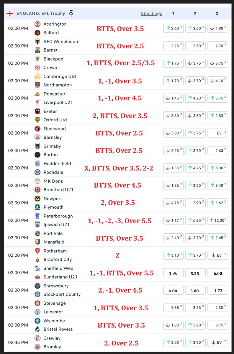 SoccerScientis's tweet photo. 𝐓𝐮𝐞𝐬𝐝𝐚𝐲 𝐄𝐧𝐠𝐥𝐢𝐬𝐡 𝐅𝐨𝐨𝐭𝐛𝐚𝐥𝐥 𝐋𝐞𝐚𝐠𝐮𝐞 𝐓𝐫𝐨𝐩𝐡𝐲 𝐅𝐢𝐱𝐭𝐮𝐫𝐞𝐬 𝐏𝐫𝐞𝐝𝐢𝐜𝐭𝐢𝐨𝐧𝐬.
⚽️ https://t.co/YpqhCScurz