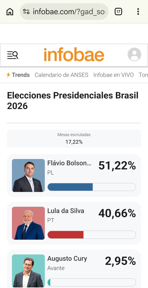 SilvioAlberto71's tweet photo. @SilMercado https://t.co/38Y4oKoU8m