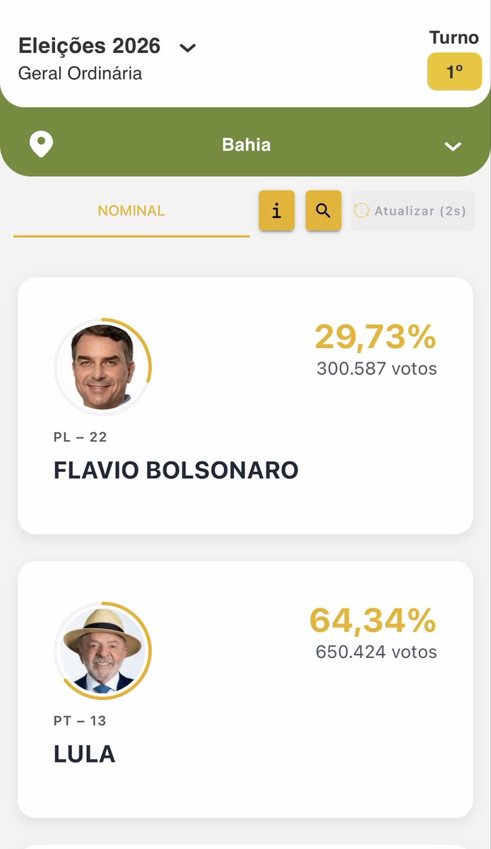 otimistaoficial's tweet photo. Você que mora na Bahia, merece se fuder! https://t.co/aIahfnFJKN