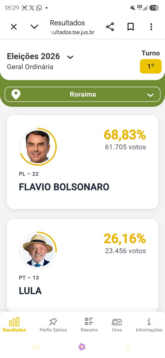 cihmonteiro's tweet photo. AGORA UM MICO

VOCÊS SÃO A VERGONHA DO NORTE BANDO DE FUDIDO https://t.co/mxRdaXiWF6