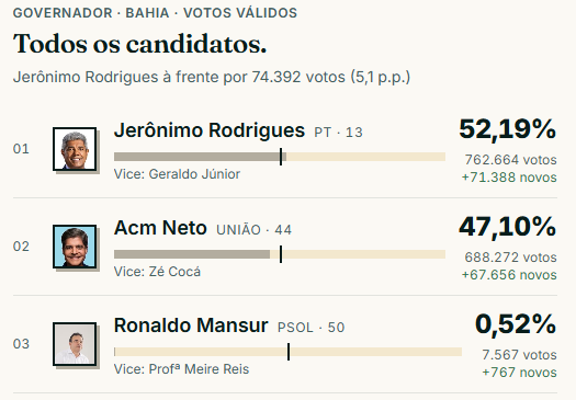 fiscaldofim's tweet photo. É meus amigos, BAHIA pode devolver a chave e esquecer! 

Não querem ser salvos... https://t.co/lEOvYwbd6e