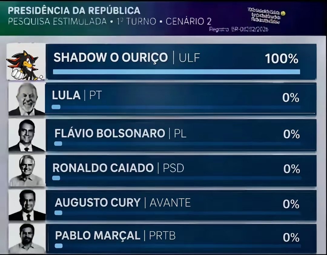 Yunaxp7's tweet photo. Tá aqui o resultado das votações de hoje https://t.co/Kwcg3WLlWD